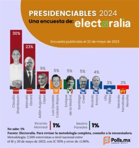 Nebraska asigna sus votos electorales proporcionalmente, lo que lo convierte en un estado clave y estratégico en elecciones presidenciales reñidas en Estados Unidos.