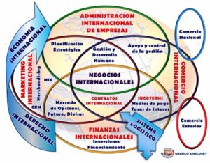 El conflicto en Gaza intensifica la crisis humanitaria: infraestructura destruida, cientos de víctimas y desplazados. Urge asistencia internacional y soluciones diplomáticas para detener la violencia.