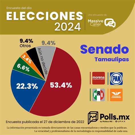 El nuevo sistema de verificación de X plantea preocupaciones sobre desinformación y legitimidad electoral, mientras se debate si democratiza o distorsiona la autenticidad en redes.