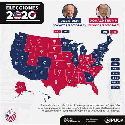 Las diferencias de género en las preferencias electorales estadounidenses pueden influir decisivamente en el desenlace de la contienda presidencial.