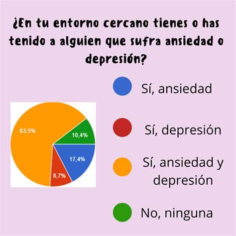 La ansiedad por elecciones impacta al 70% en EE. UU.; expertos aconsejan limitar redes sociales y mantener salud mental ante polarización creciente.