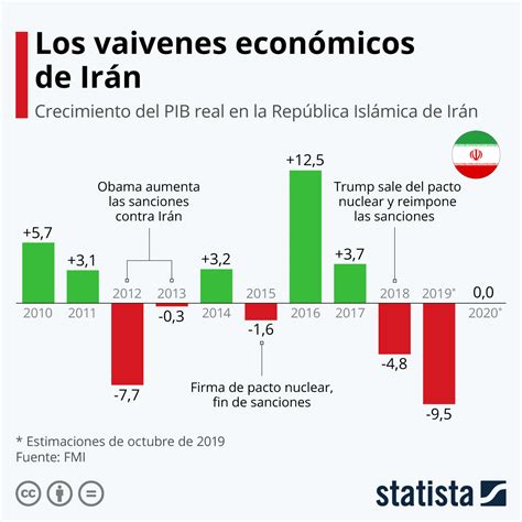 Irán busca justicia internacional tras el asesinato de Soleimani, mientras las tensiones con Estados Unidos persisten. ¿Podrán resolver el conflicto en Medio Oriente?