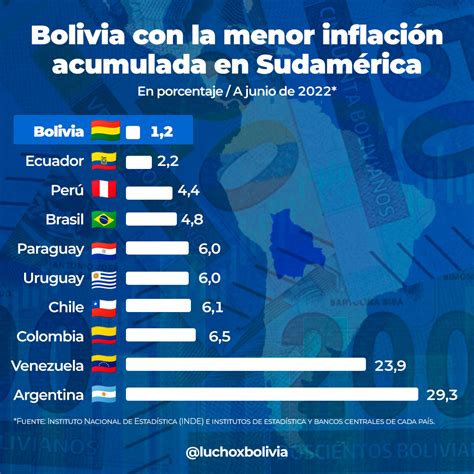 Los bloqueos de carreteras en Bolivia disparan la inflación, aumentando costos de productos básicos y afectando el poder adquisitivo de las familias.