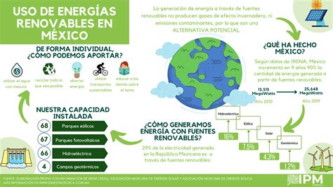 México lidera en energías renovables, buscando un futuro sostenible con inversiones en energía solar y eólica para reducir emisiones y promover una matriz energética más limpia.