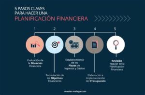 La seguridad financiera también es crucial durante tiempos de conflicto; protege tu futuro con planificación estratégica y diversificación.