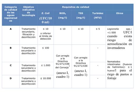 Reutilización de marcapasos: salvar vidas y promover la sostenibilidad en países con recursos limitados. Un estudio pionero en India busca transformar el acceso a dispositivos médicos.