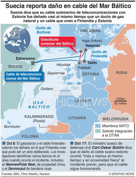 Suecia investiga daño a cable submarino vital para telecomunicaciones con Estonia, en un contexto de creciente preocupación por la seguridad en el Mar Báltico.