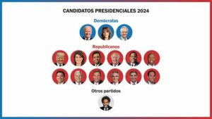 Trump se prepara para 2024 con un enfoque en lealtad y estrategia, buscando un gabinete cohesionado que implemente efectivamente sus políticas y fortalezca su liderazgo político.