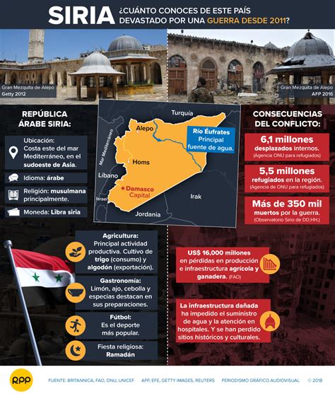 La crisis en Siria aumenta; más de 80,000 desplazados en Alepo. Urge tregua para entregar ayuda humanitaria y asegurar la protección civil.