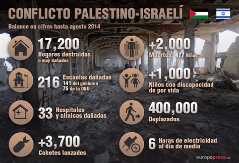 La situación en Gaza se agrava con saqueos y contrabando, afectando recursos críticos y aumentando la preocupación humanitaria en medio del conflicto.